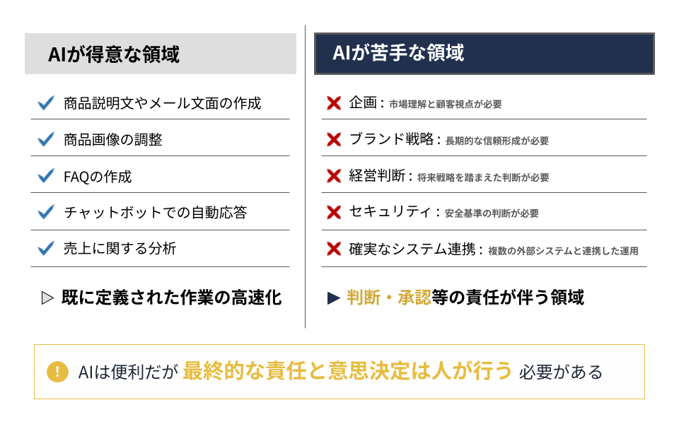 AIが得意な領域・AIが苦手な領域まとめ