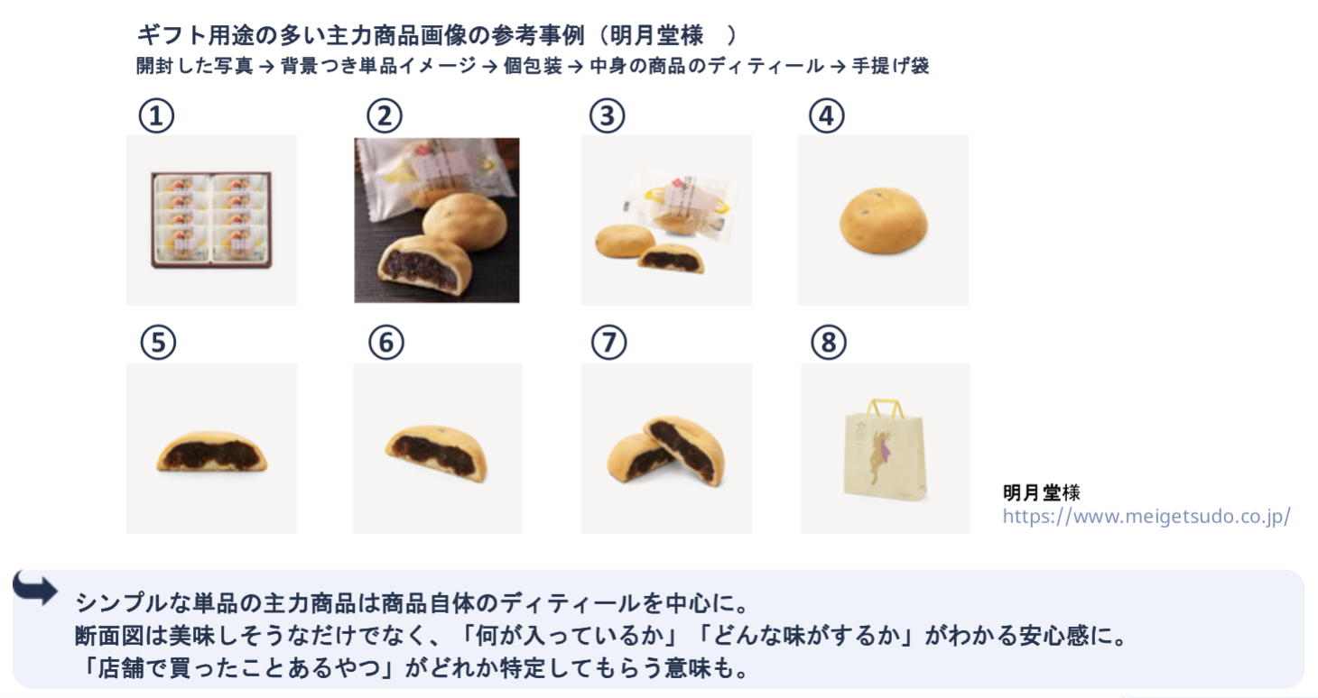 商品画像の参考事例