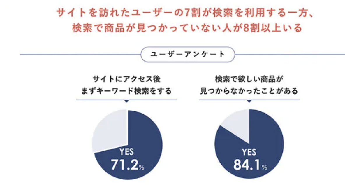 ECのサイト内検索・商品検索を改善する6つのポイントとは？