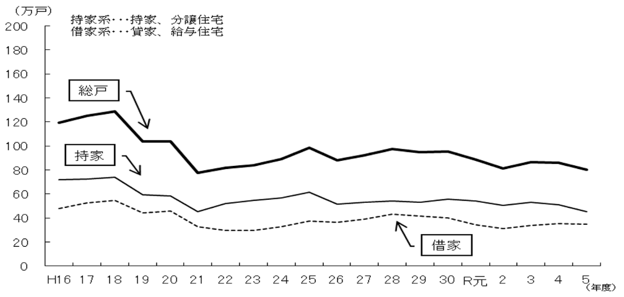 独自調査に基づく米を販売するECサイトの構築方法の割合