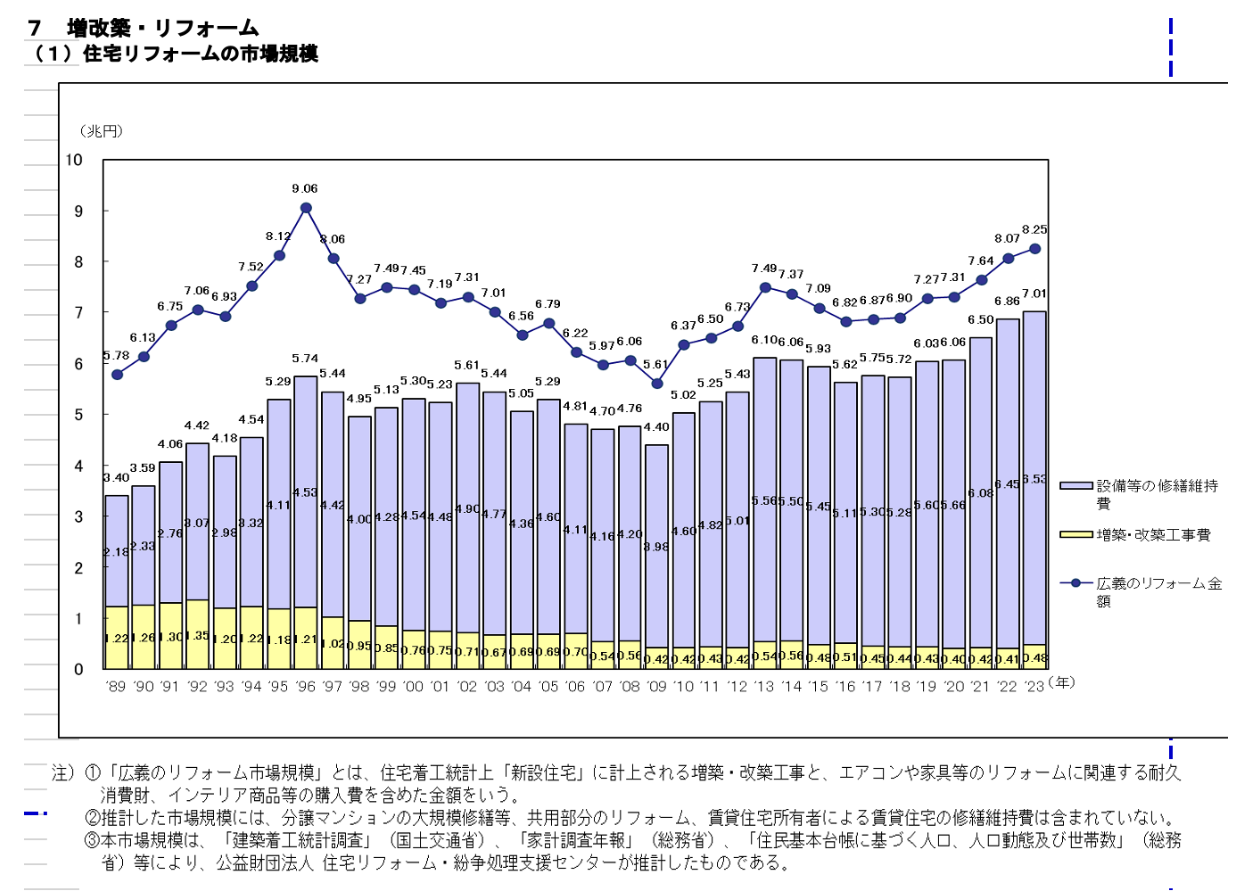 独自調査に基づく米を販売するECサイトの構築方法の割合
