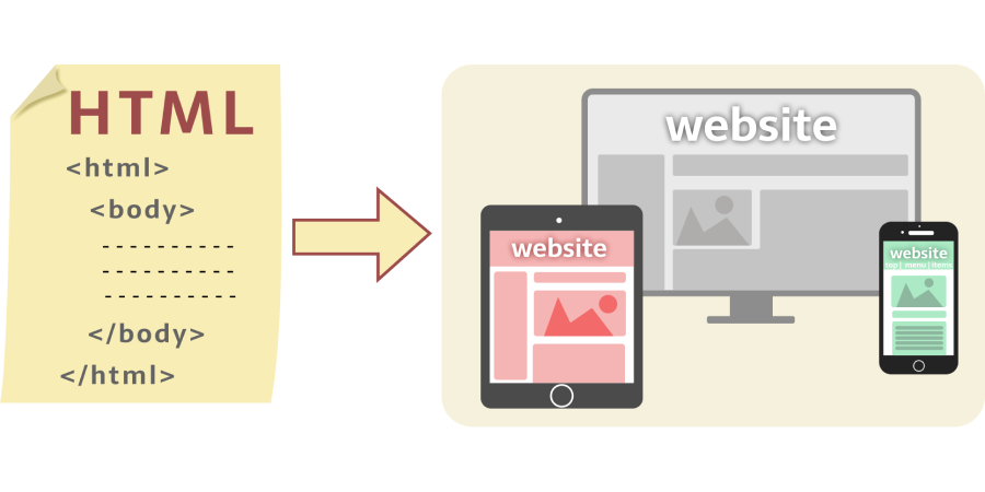 HTMLからウェブサイトが生成される