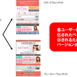 スマートフォンECサイトのアフィリエイト活用事例