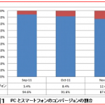 スマートフォンサイトへの集客方法で効果的なアフィリエイト活用2