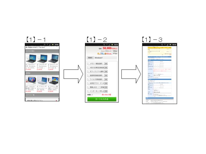 スマートフォンＥＣで成功するために①