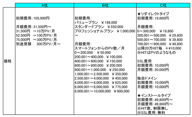 変換ツール