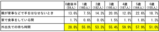 スマートフォンを子供に使わせる場面