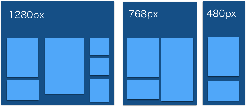 jQuery masonryで流れるようにコンテンツが動くレスポンシブWebデザインを構築