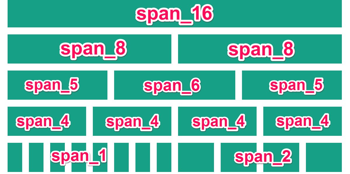 Responsive Grid Systemイメージ