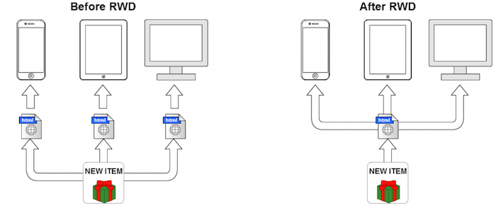 1ソースマルチデバイス