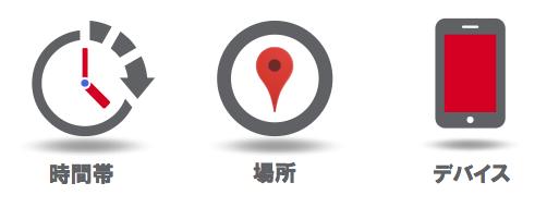 時間・場所・デバイス