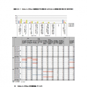 報告書