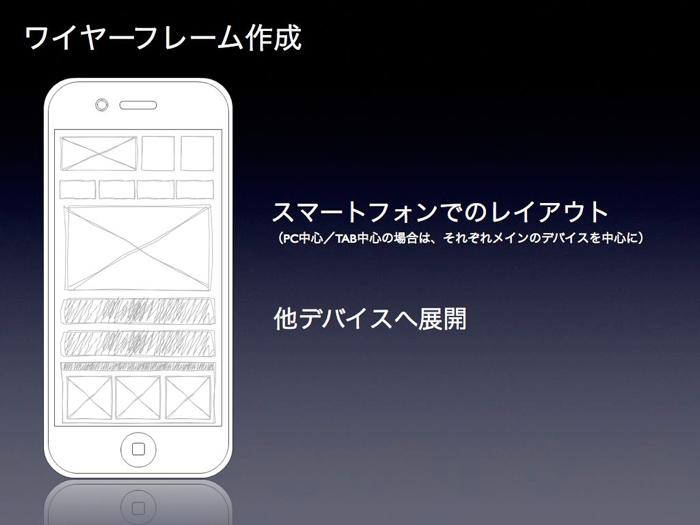 ワイヤーフレーム作成