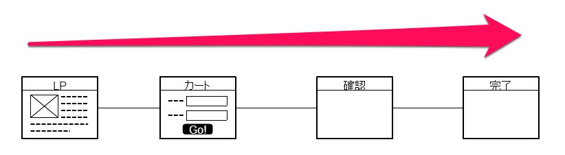 直線構造