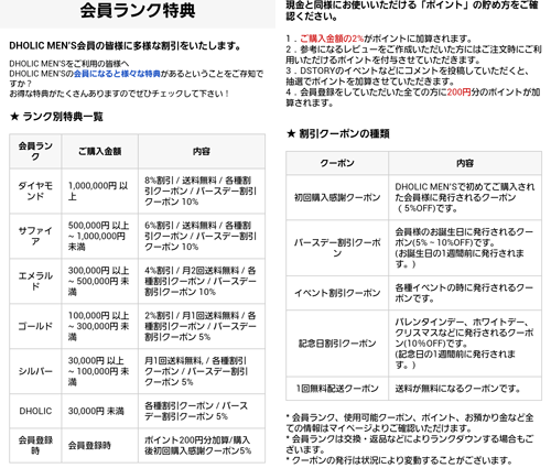 会員ランクシステム