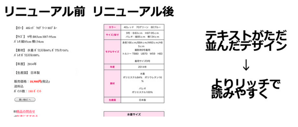 リッチで見やすい詳細