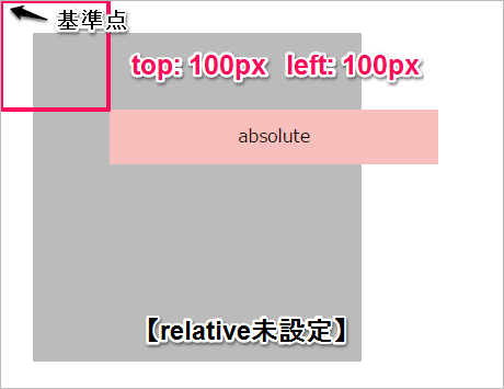 relative_absoluteその2