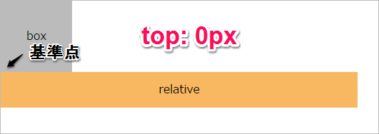 relativeその1