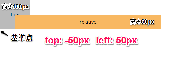 relativeその2b