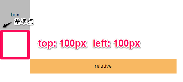 relativeその2a
