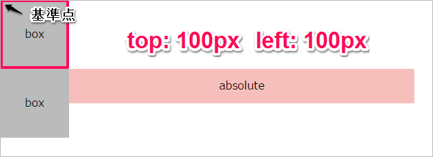 absoluteその3