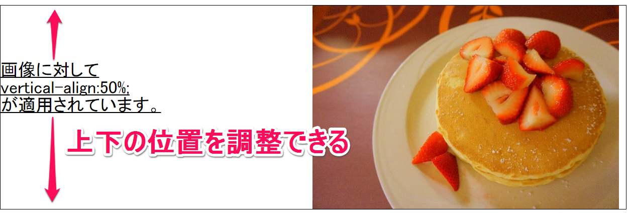 並んでいる要素の高さを調整