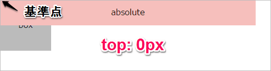 absoluteその1