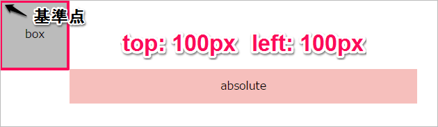 absoluteその2