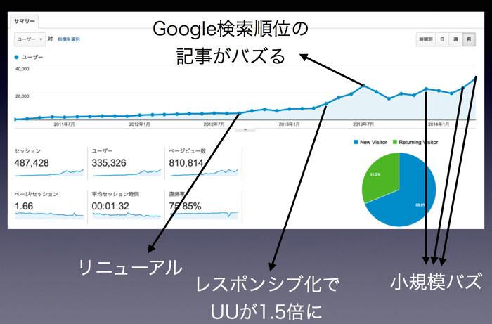 ちょいちょいバズってます
