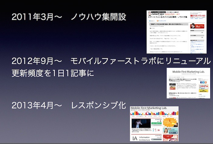 モバイルファーストマーケティングラボの変遷