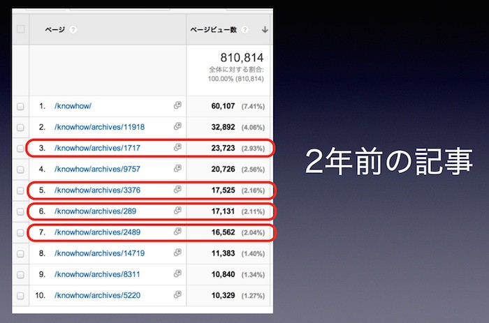 アクセスを集める記事