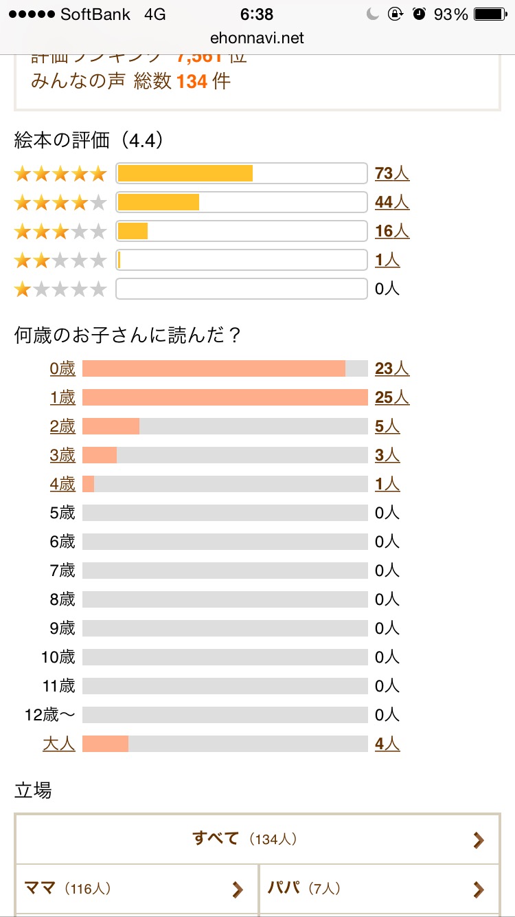 何歳のお子さんに読んだか