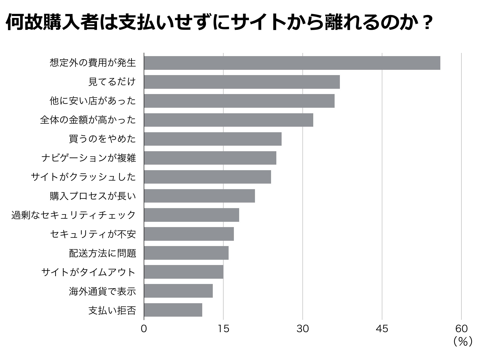 離脱理由