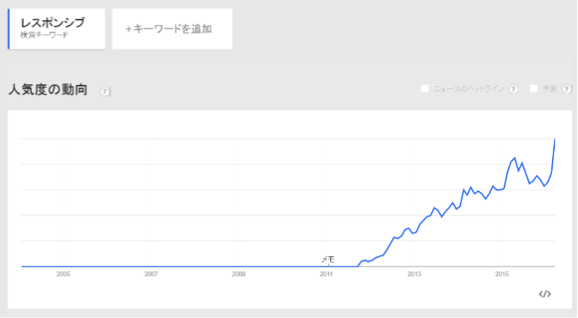 レスポンシブ