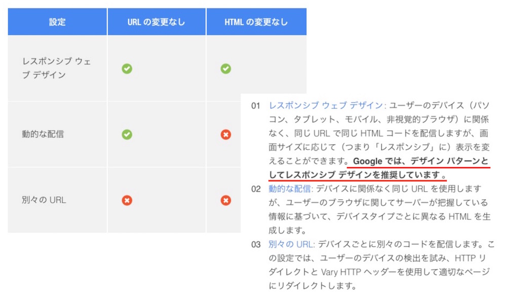 Googleの推奨する方法