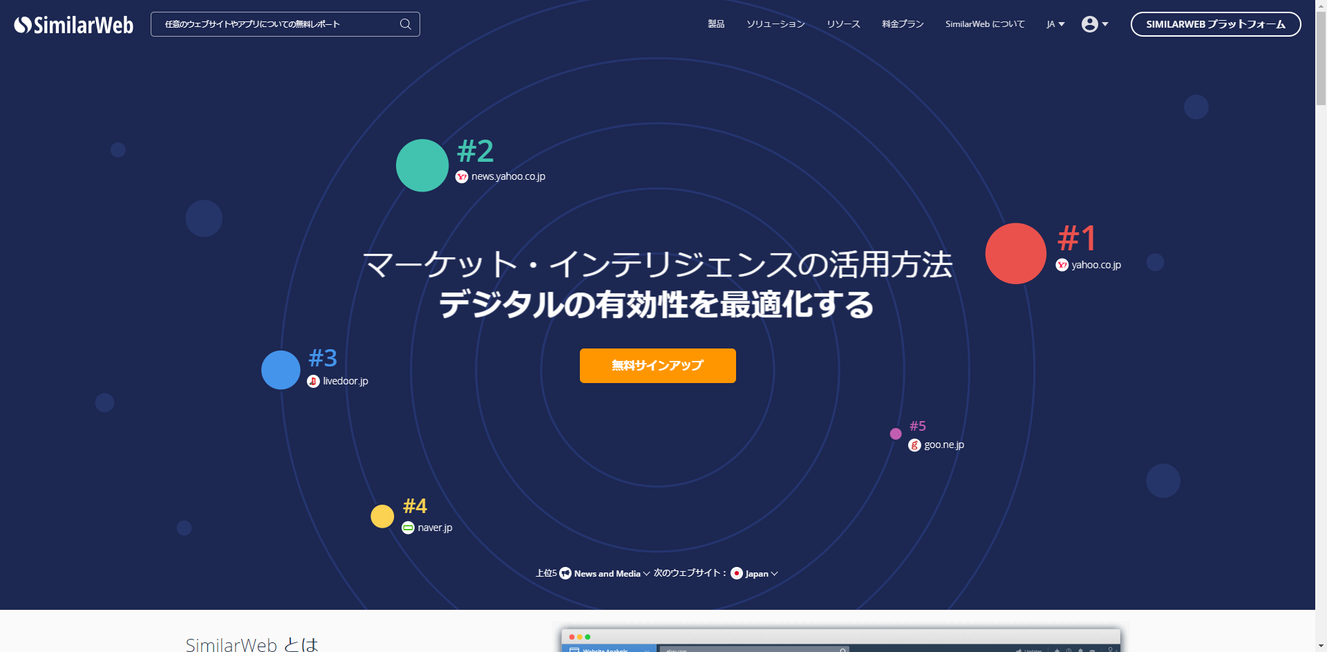 similarweb