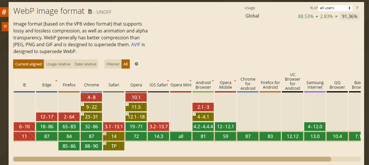 WebPの対応ブラウザ